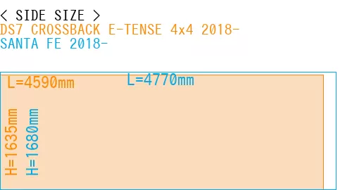 #DS7 CROSSBACK E-TENSE 4x4 2018- + SANTA FE 2018-